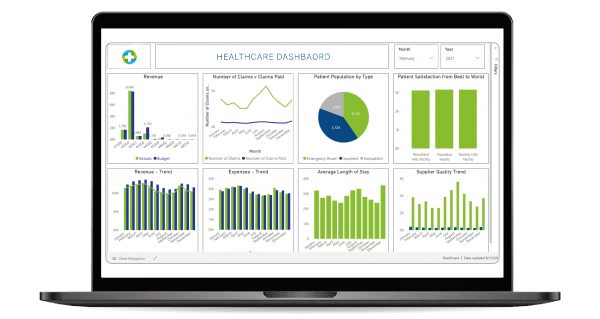 Main Dashboard_Healthcare KPI Dashboard Development_Image 1 Power BI Healthcare CFO KPI Dashboard Screenshot