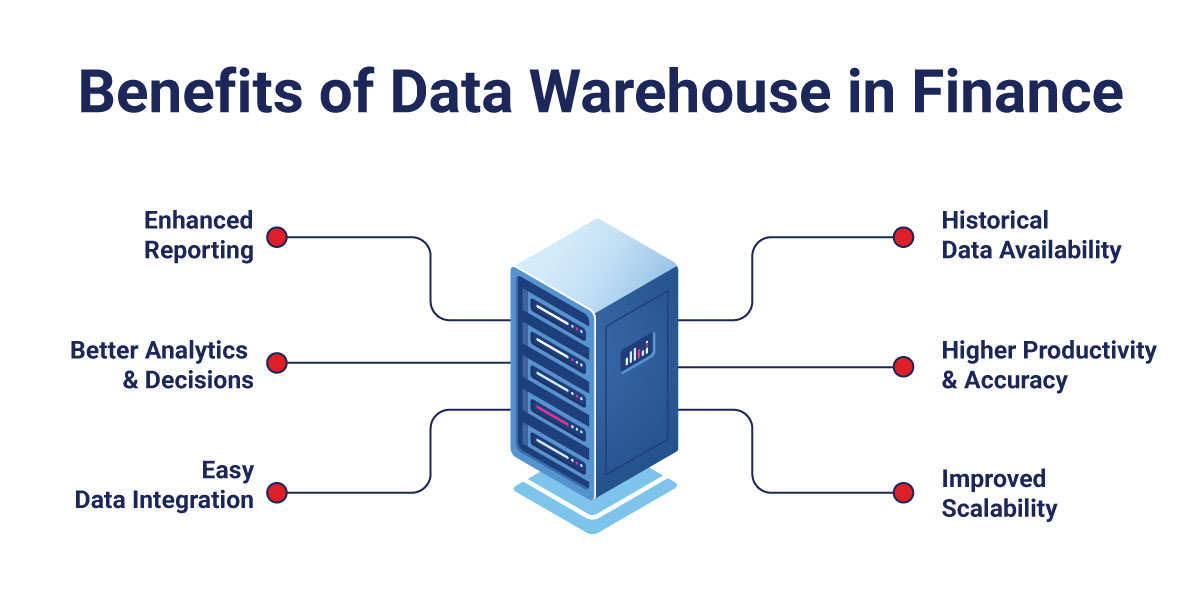Benefits of Data Warehousing in Finance_Image Benefits of data warehousing in finance