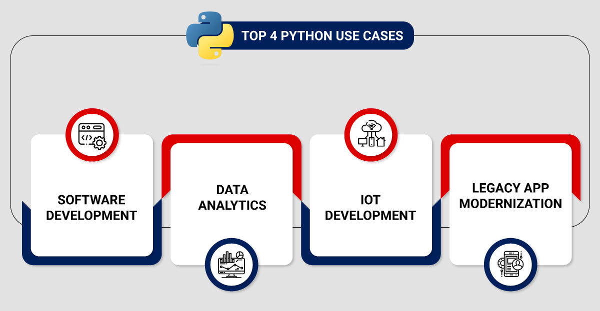 Top 4 Python use cases