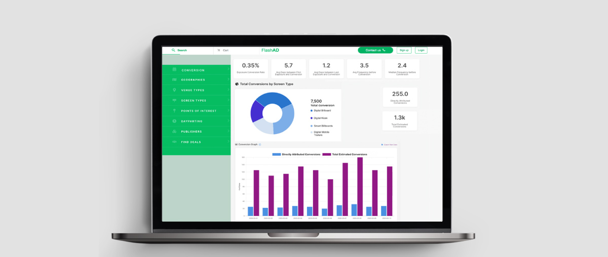 Cloud Platform Consulting For Digital Ad Inventory Management System