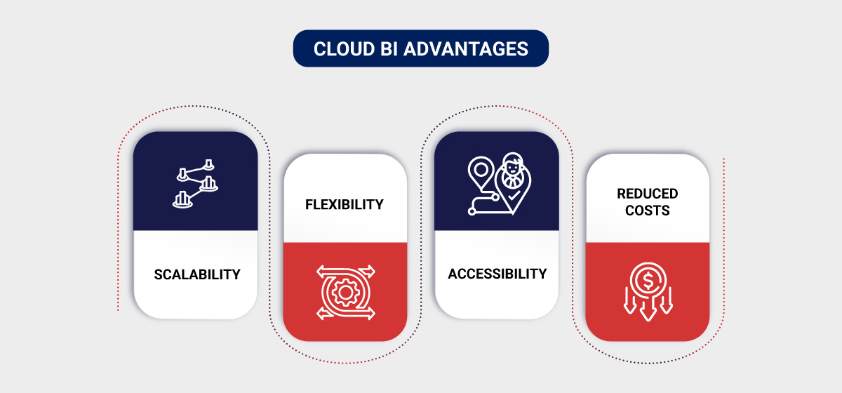 Cloud-BI-Advantages_Blog Image Cloud BI advantages