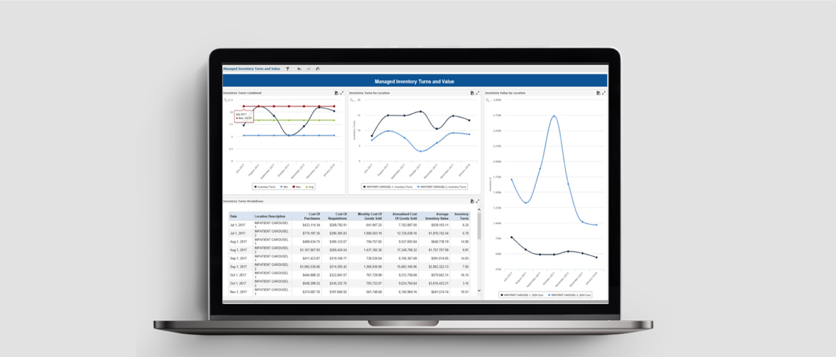 Drug inventory tracking & management software dashboard