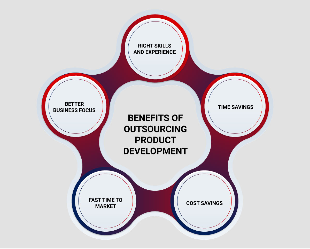 Benefits of Outsourcing Product Development Why Outsource Your Product Development