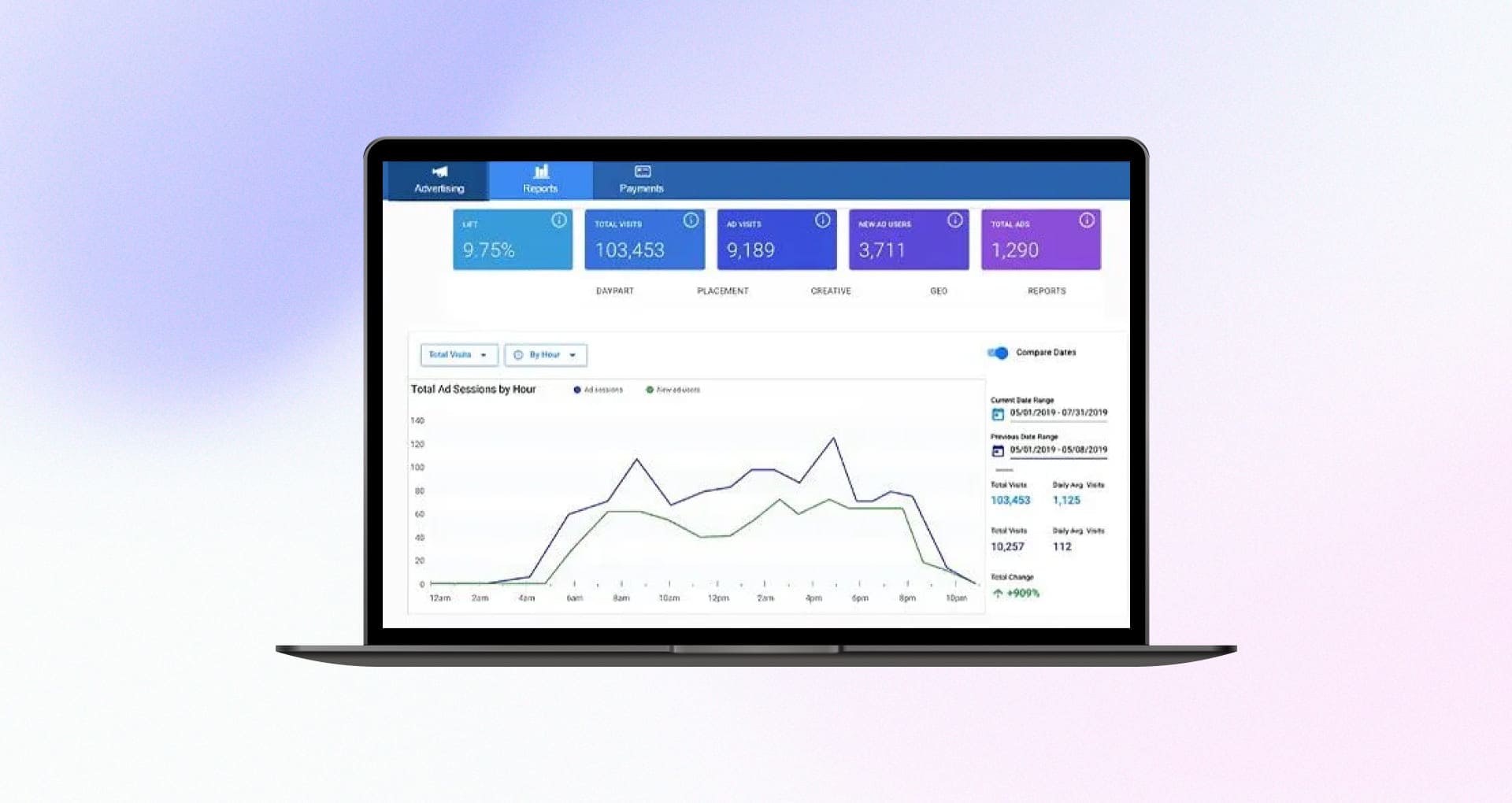 Digital ad order management solution with data analytics
