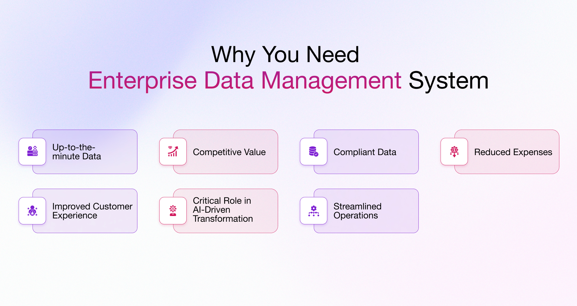 why you need Enterprise Data Management system
