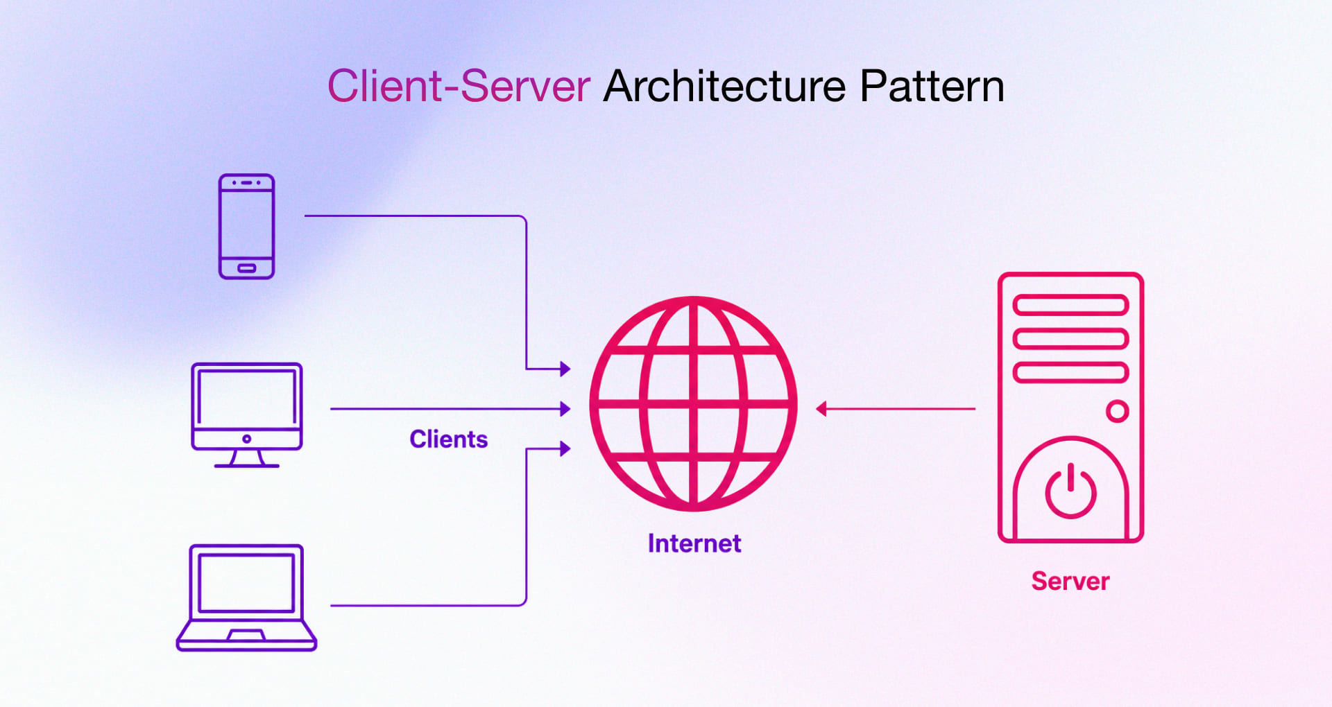Client-Server Architecture