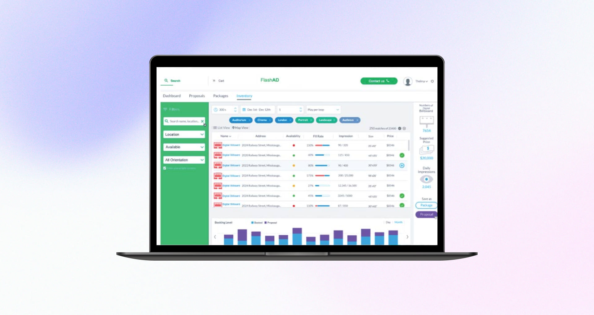 Digital ad inventory tracking dashboard