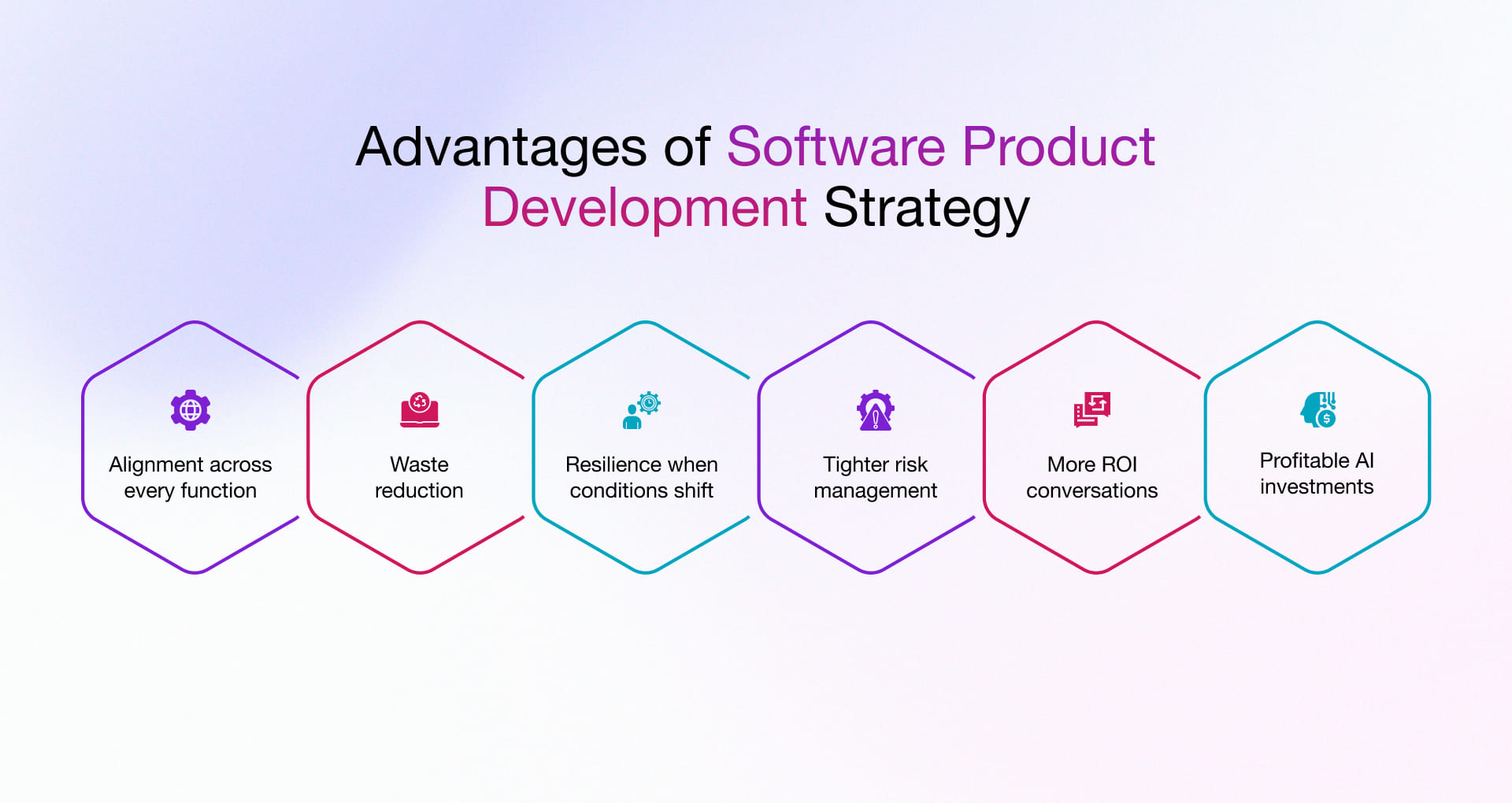 Software Product Development Strategy Benefits