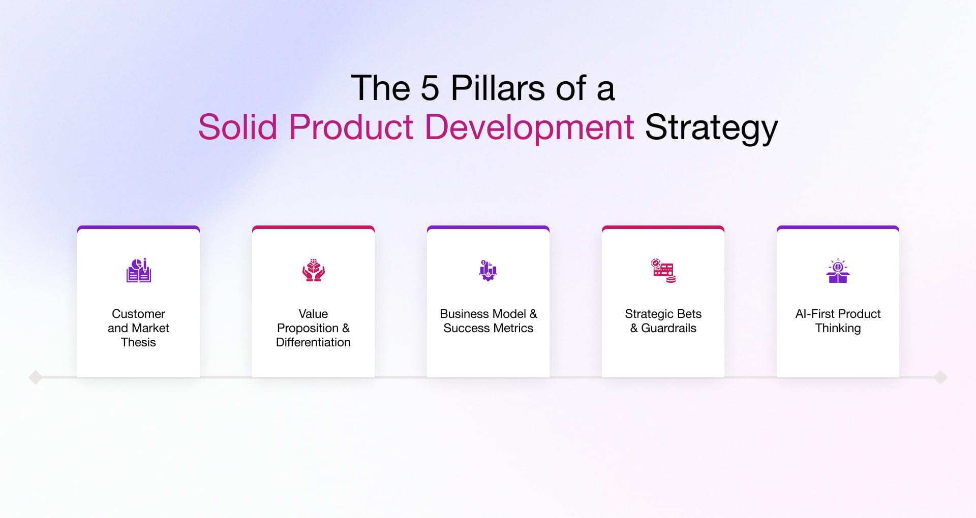 Top 5 Pillars of Software Product Development Strategy