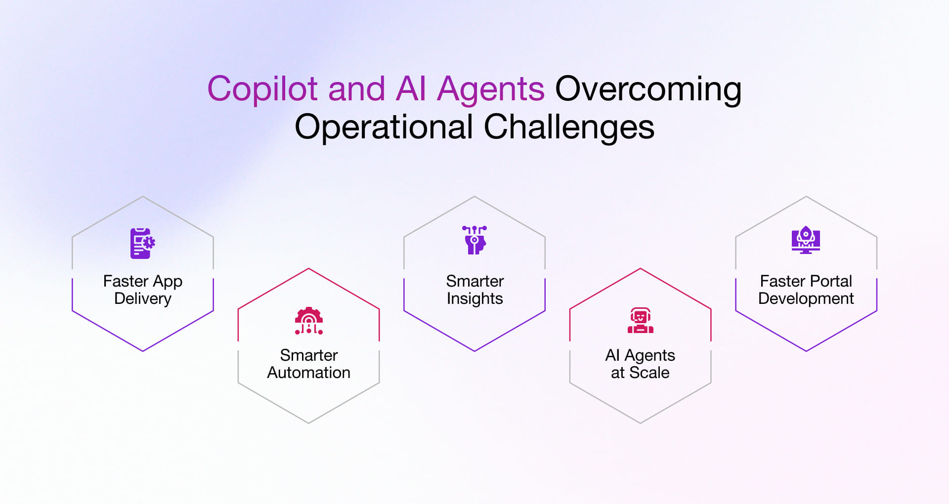 Overcome Operational Challenges with Power Platform Copilot