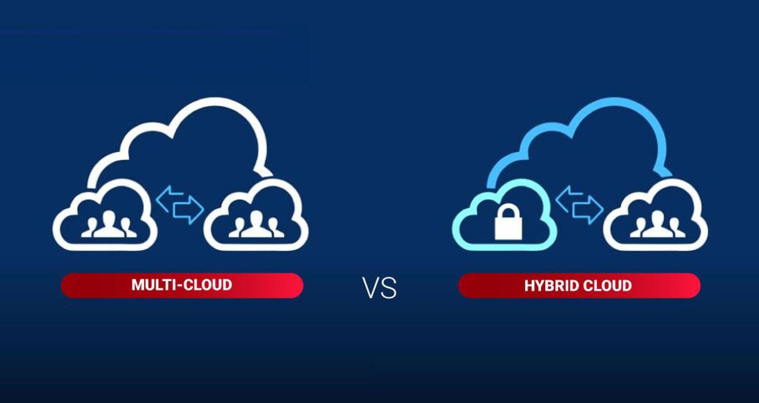 Multi-Cloud vs Hybrid Cloud: Key Differences