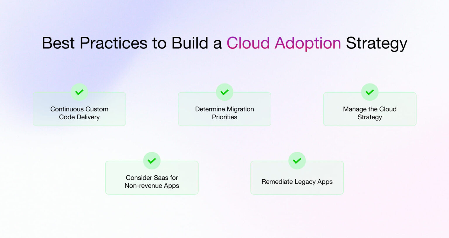 Enterprise Cloud Adoption Strategy: A Complete Guide