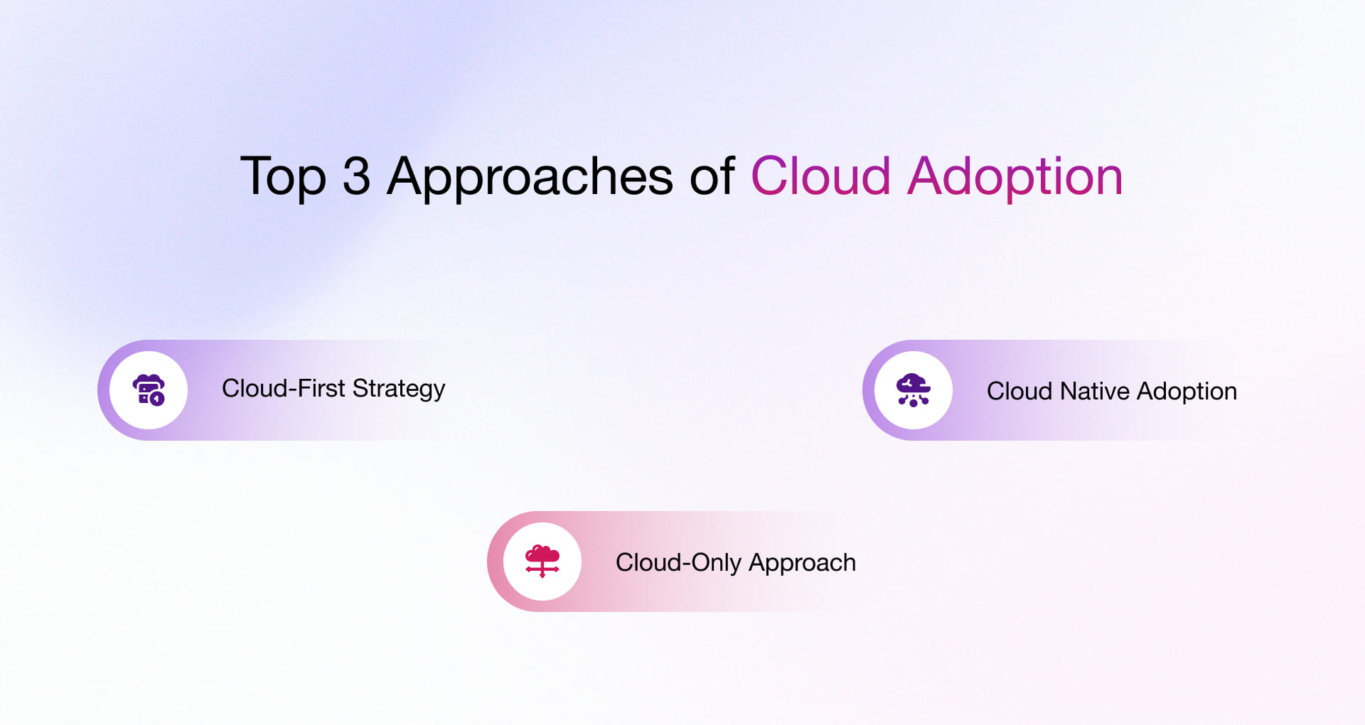 Cloud Adoption Approaches