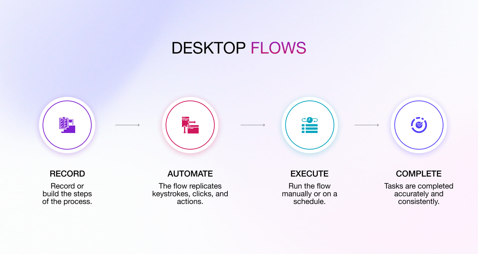 Desktop Flows