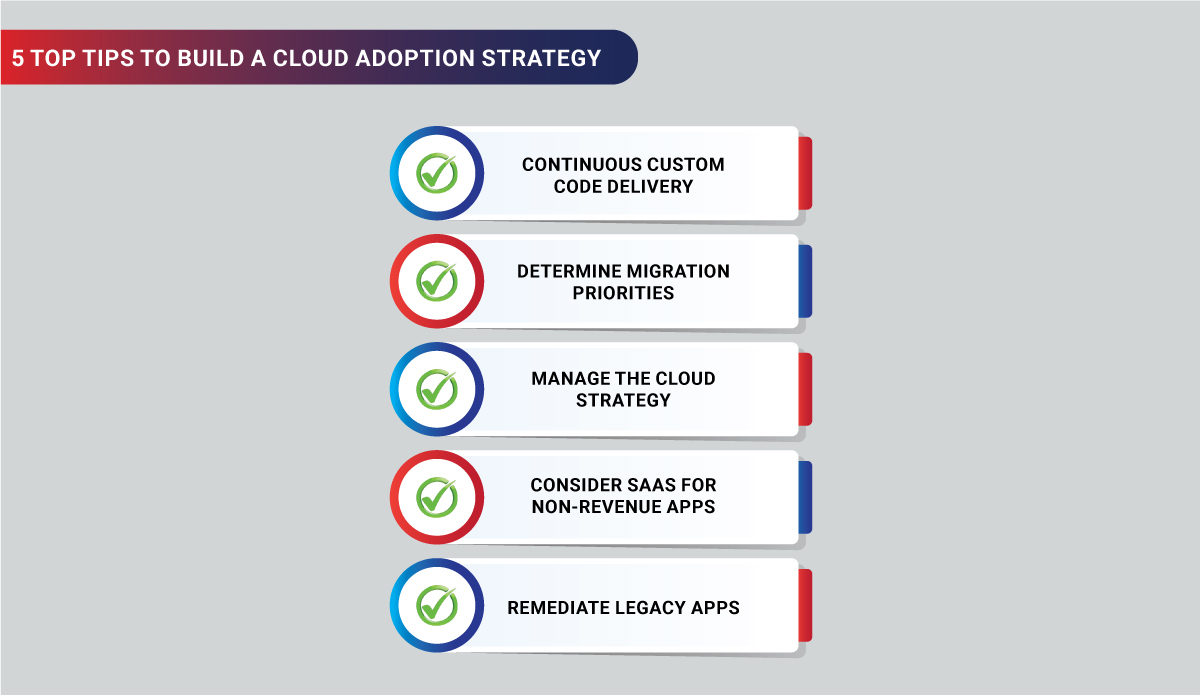 Tips To Develop Cloud Adoption Strategy For Enterprises Tips To Develop Cloud Adoption Strategy For Enterprises