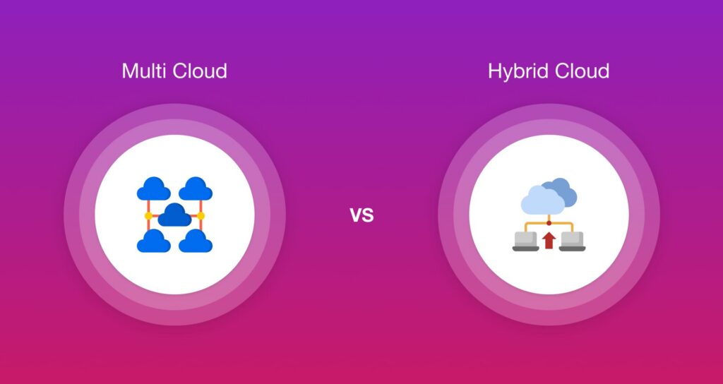 Hybrid cloud vs Multi-cloud