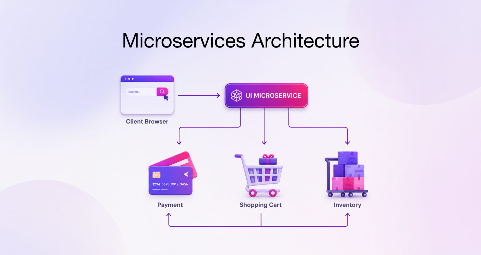 Microservices Architecture