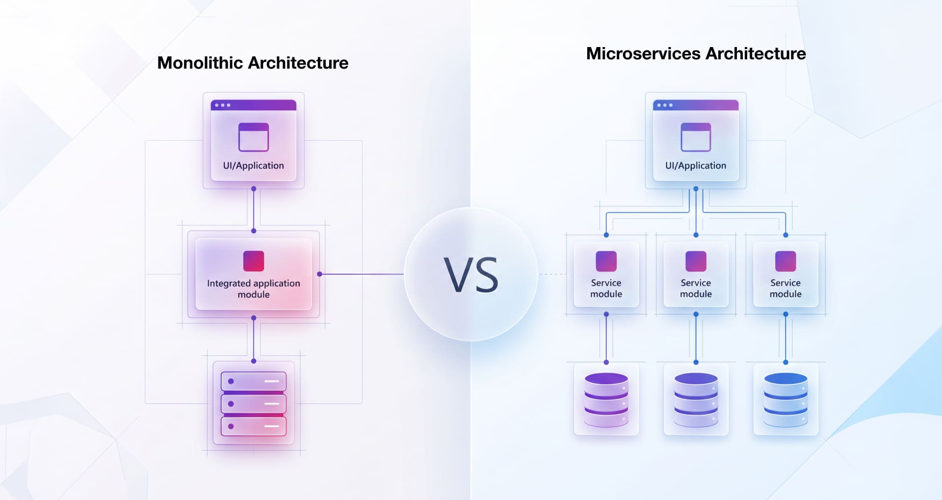 Microservices vs Monolithic Architecture
