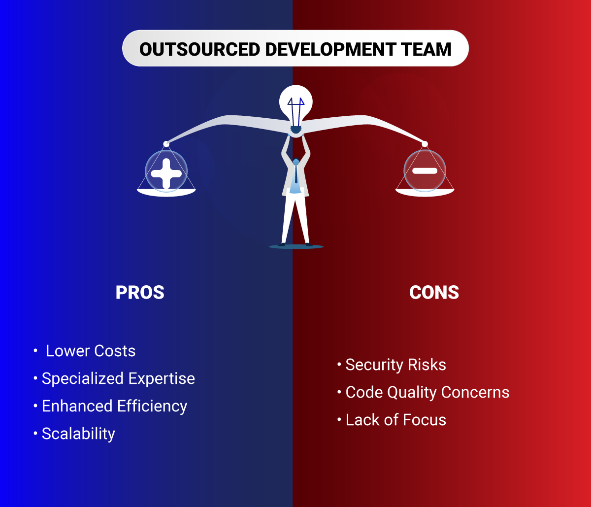 Outsourcing Software Development Pros and Cons