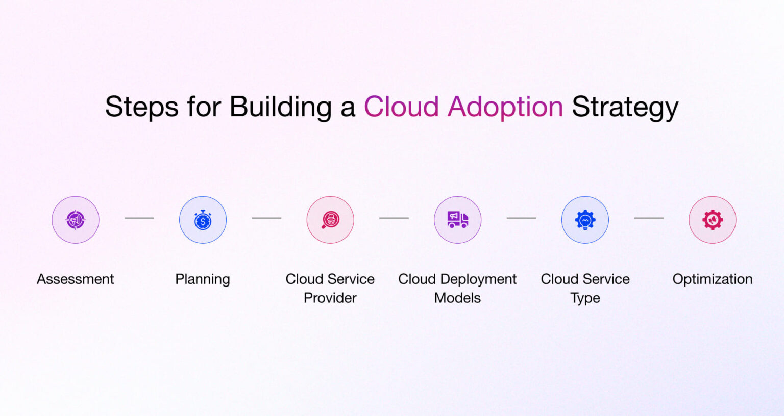 Enterprise Cloud Adoption Strategy: A Complete Guide