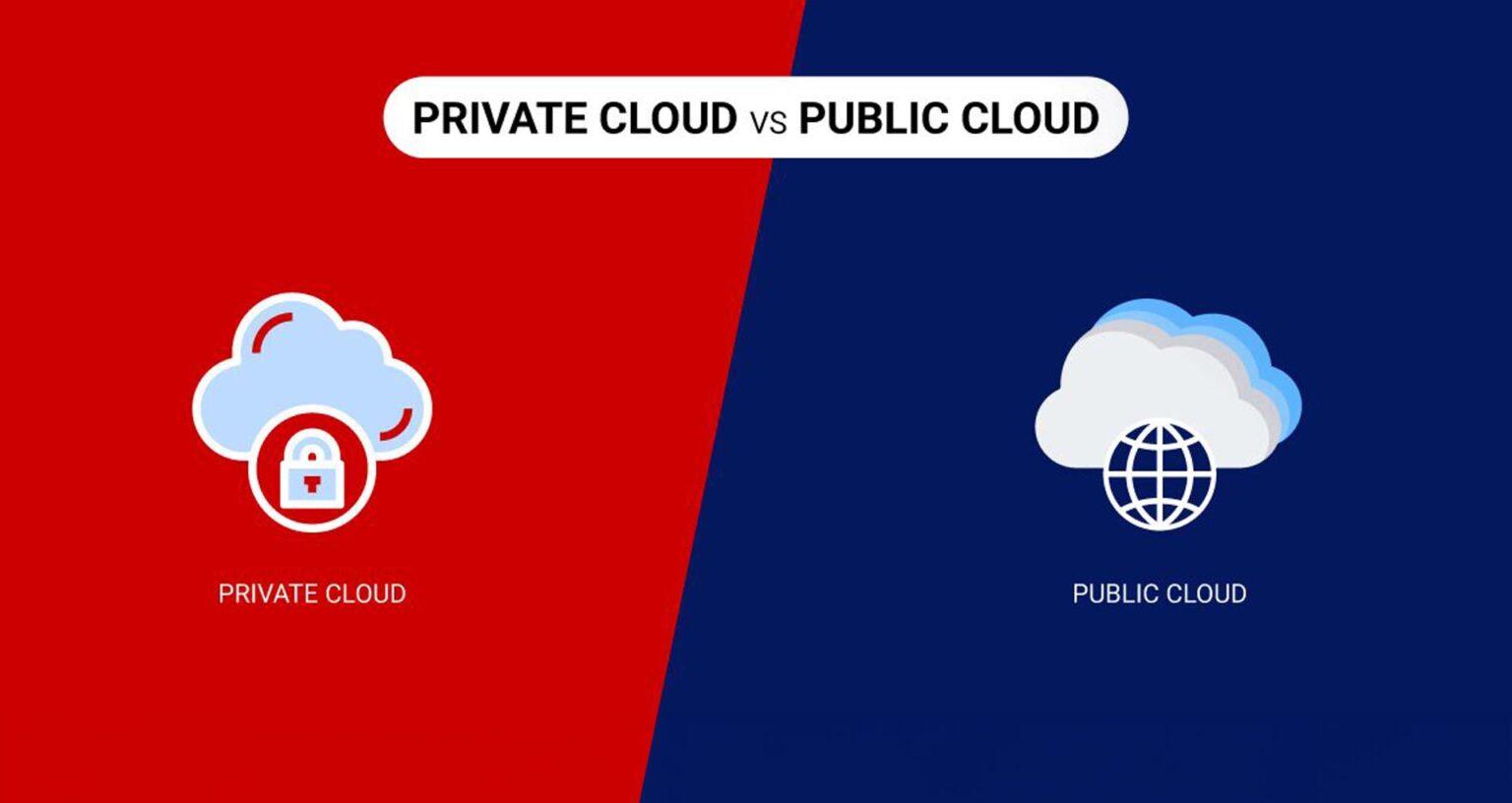 Private Cloud vs Public Cloud: Key Differences and Use Cases