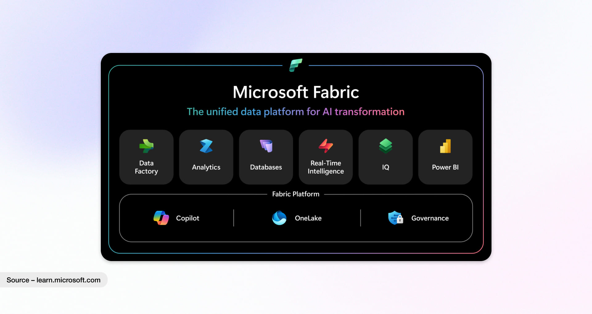 Microsoft Fabric Architecture