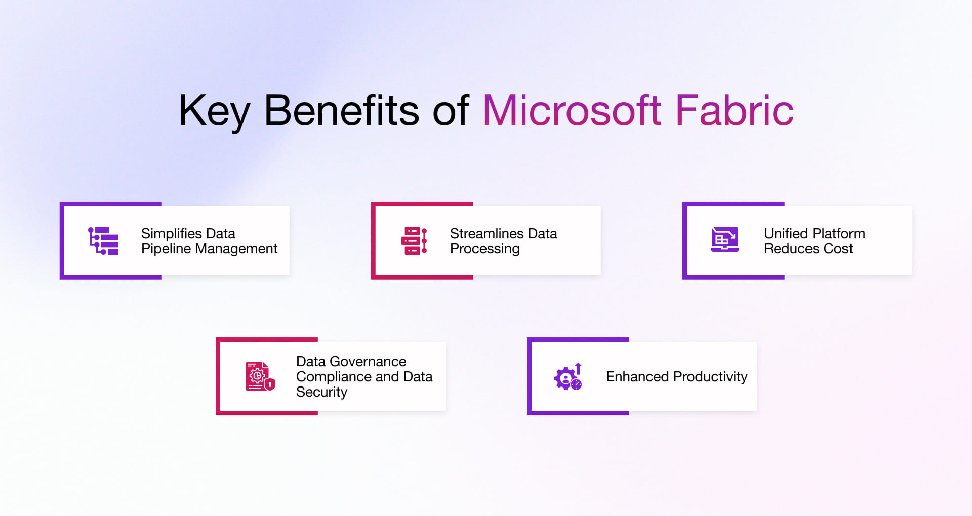 Microsoft Fabric Benefits