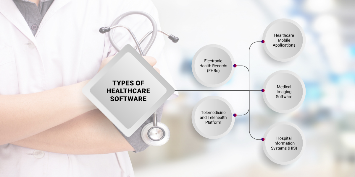 Types of Healthcare Software Products Healthcare software product types