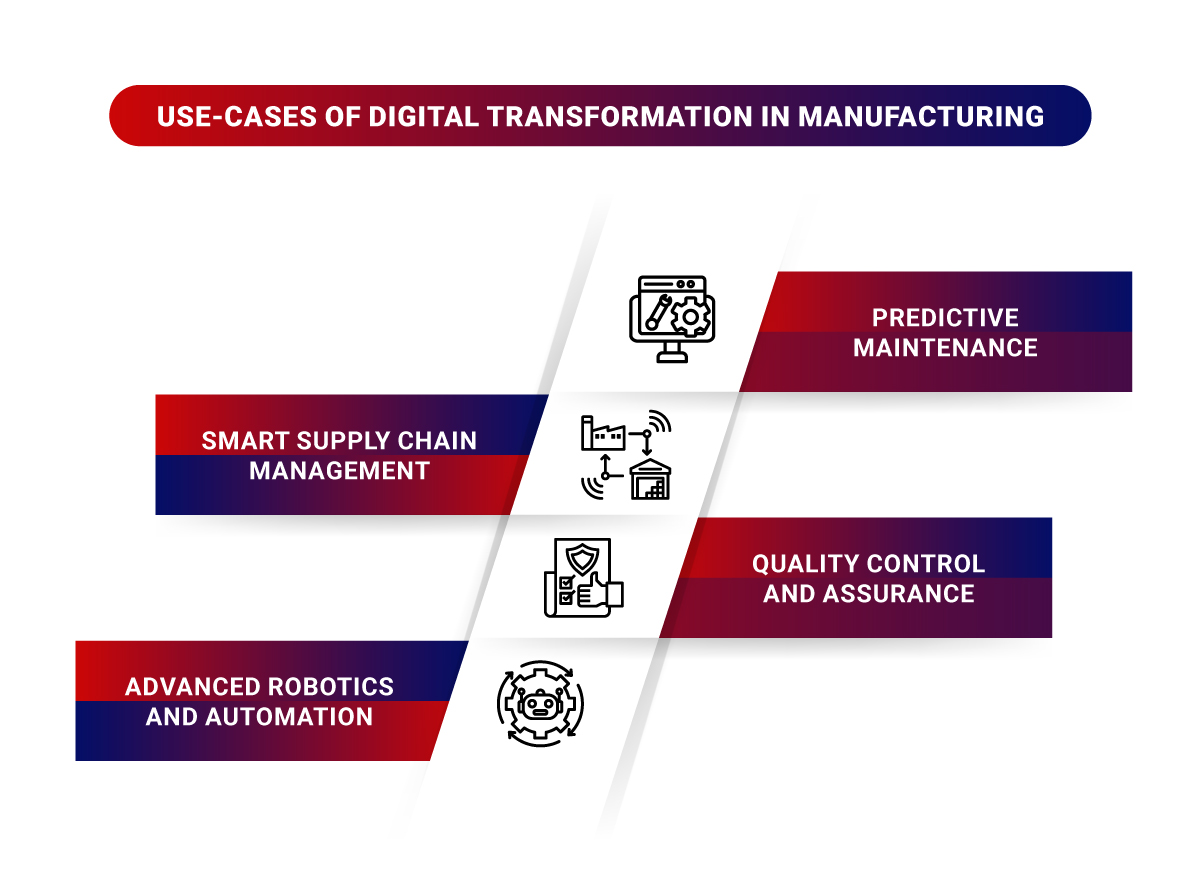 Digital transformation in manufacturing Industry use cases Digital transformation in manufacturing Industry use cases