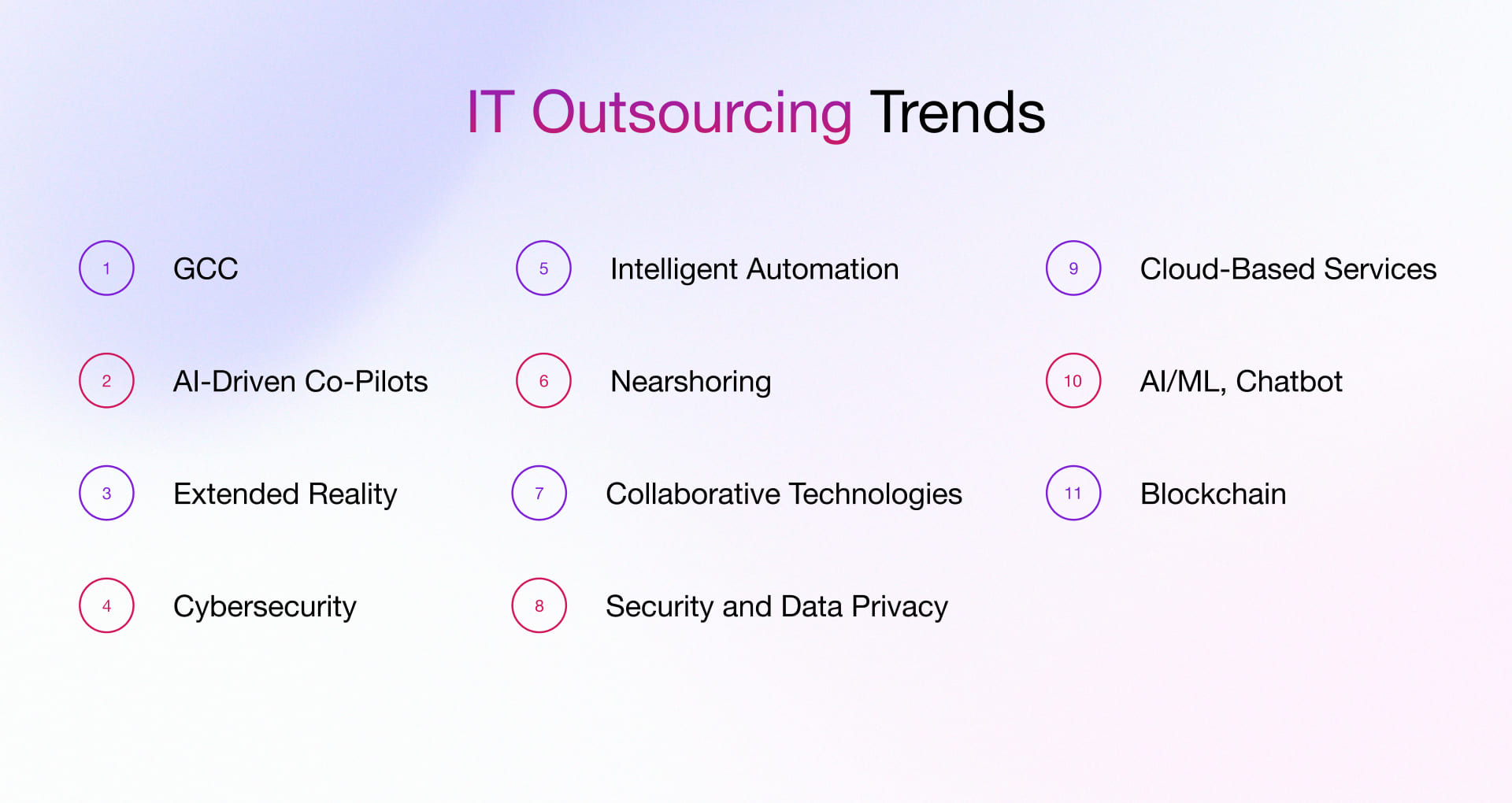 IT Outsourcing Trends
