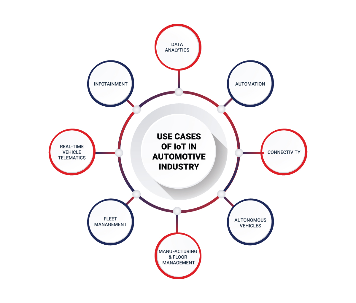 Automotive IoT Use Cases Automotive IoT Use Cases