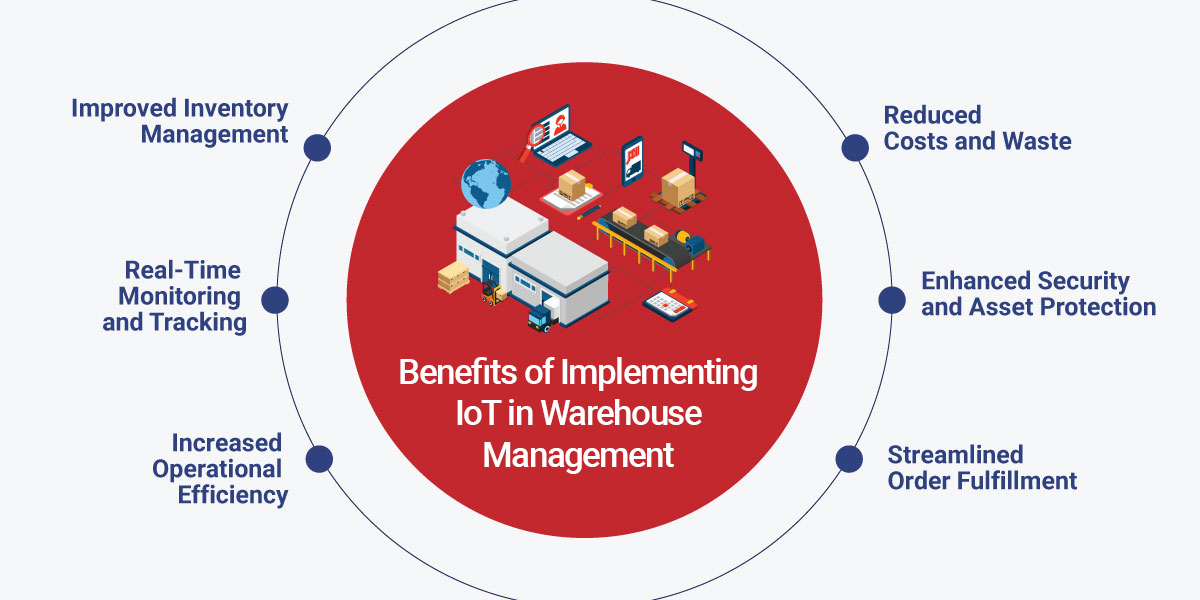 Benefits of IoT in Warehouse Management Benefits of implementing IoT in warehouse management