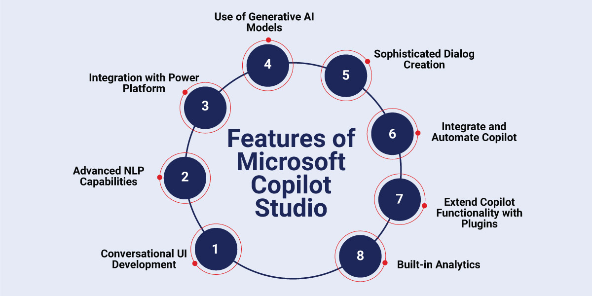 Microsoft Copilot Studio Build Your Standalone Copilots Microsoft Copilot Studio Build Your Standalone Copilots