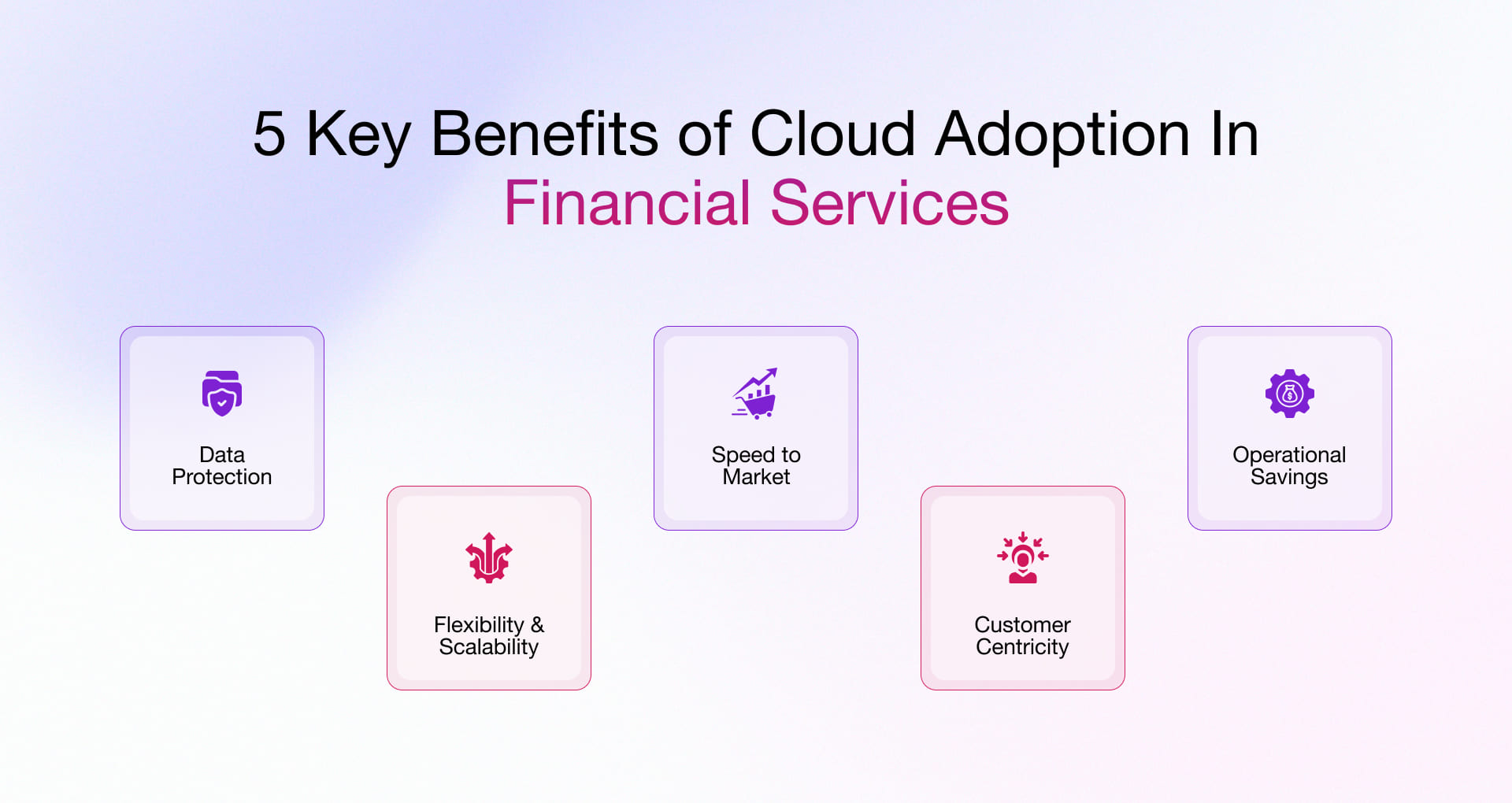 Benefits of Financial Services Cloud Adoption