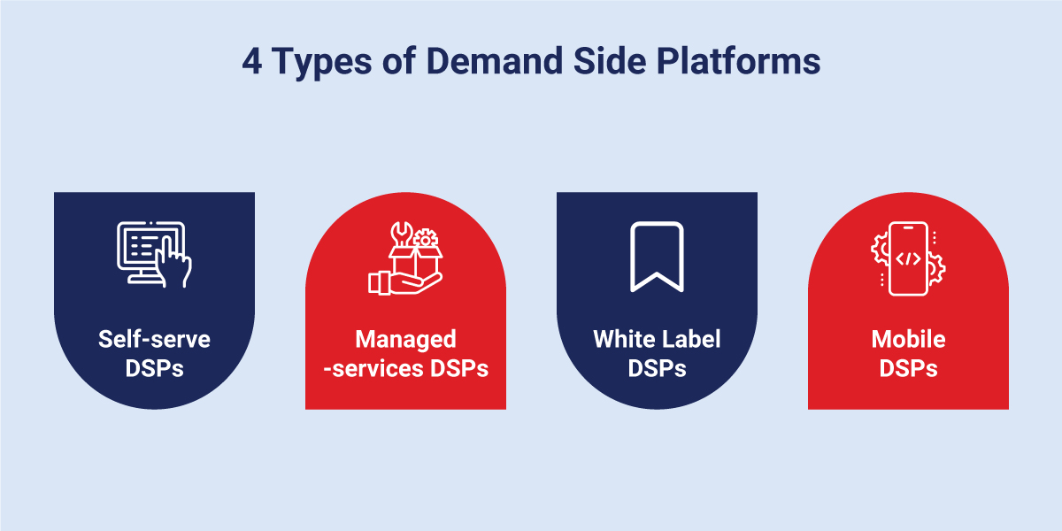Types of Demand-Side Platforms Types of Demand-Side Platforms