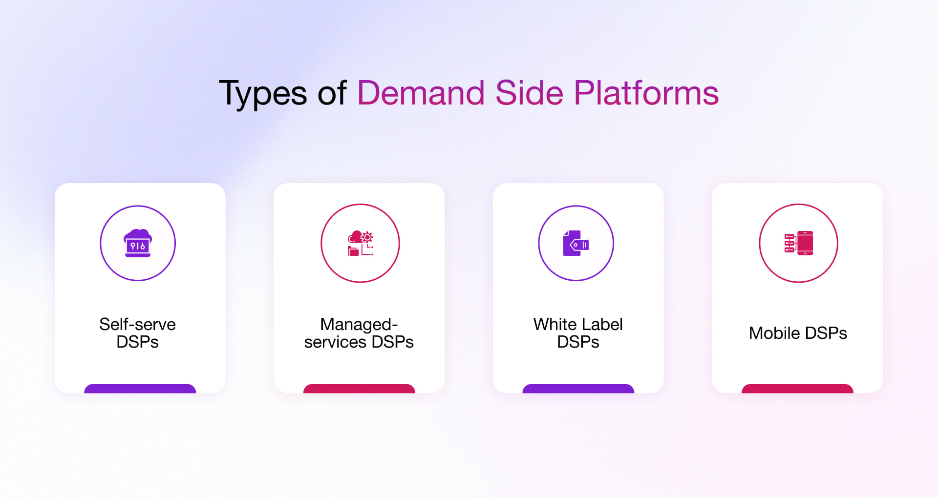 Types of Demand-Side Platforms