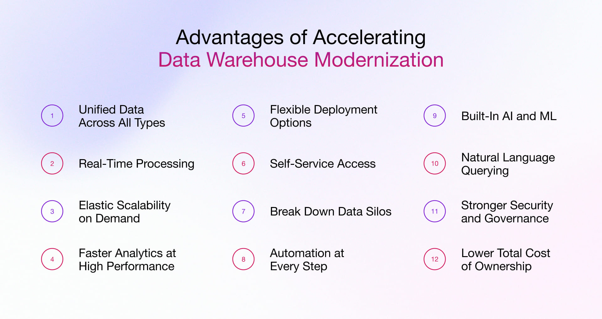 Key Benefits of Data Warehouse Modernization