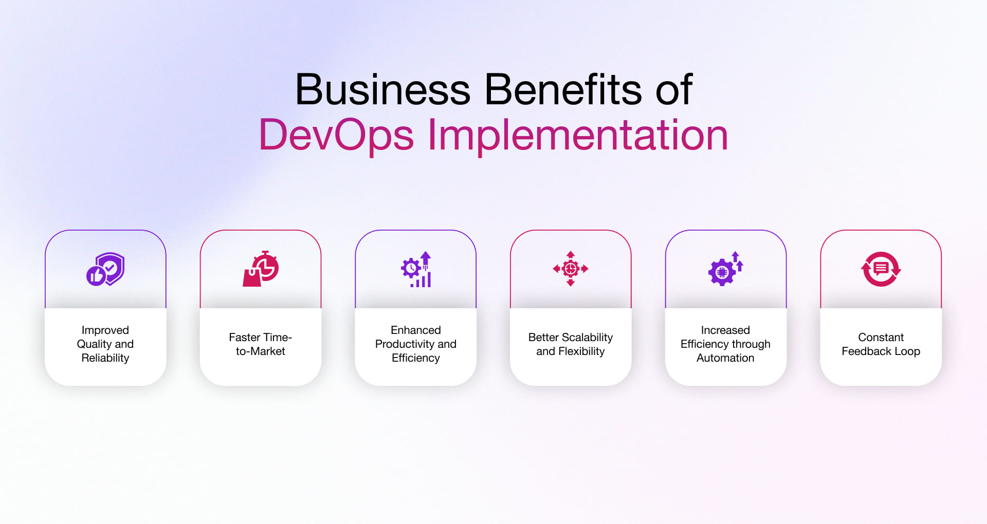 Business benefits of DevOps Implementation