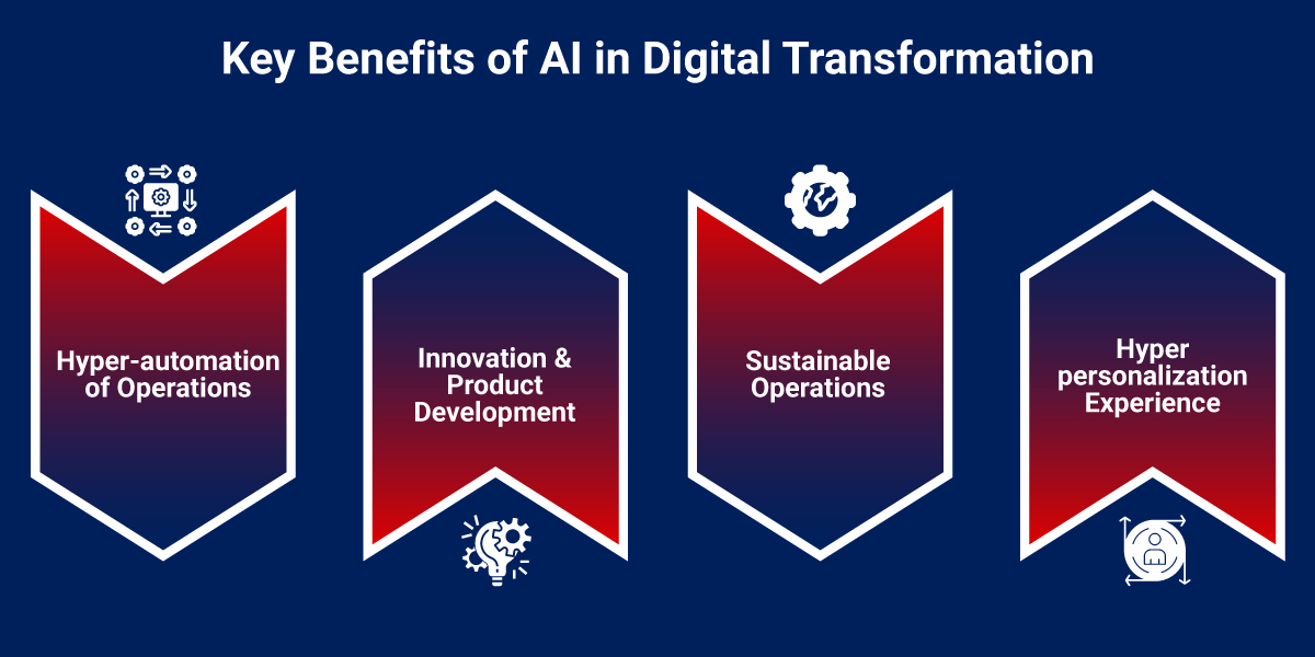 Advantages of AI in Digital Transformation Advantages of AI in Digital Transformation