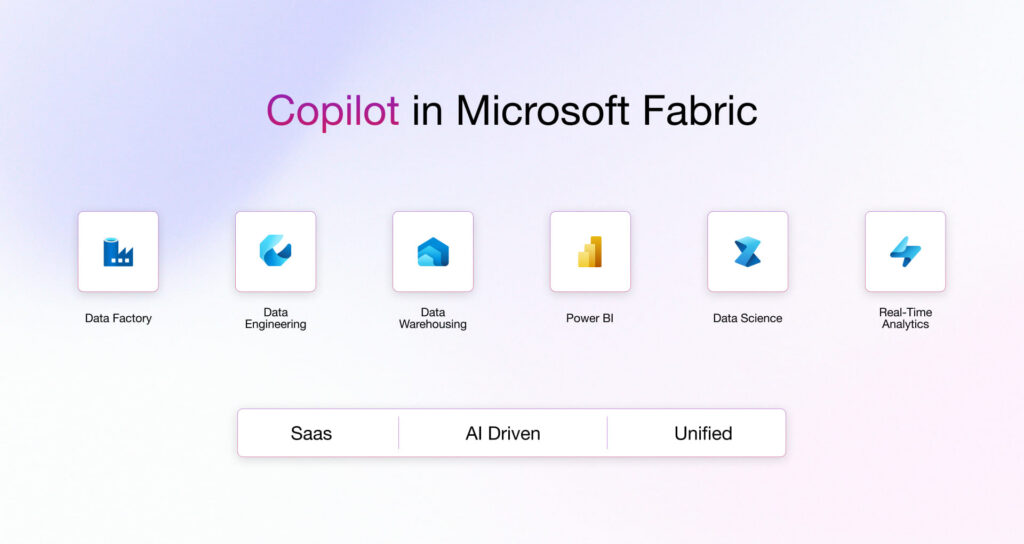 Copilot in Microsoft Fabric for Faster Business Decisions