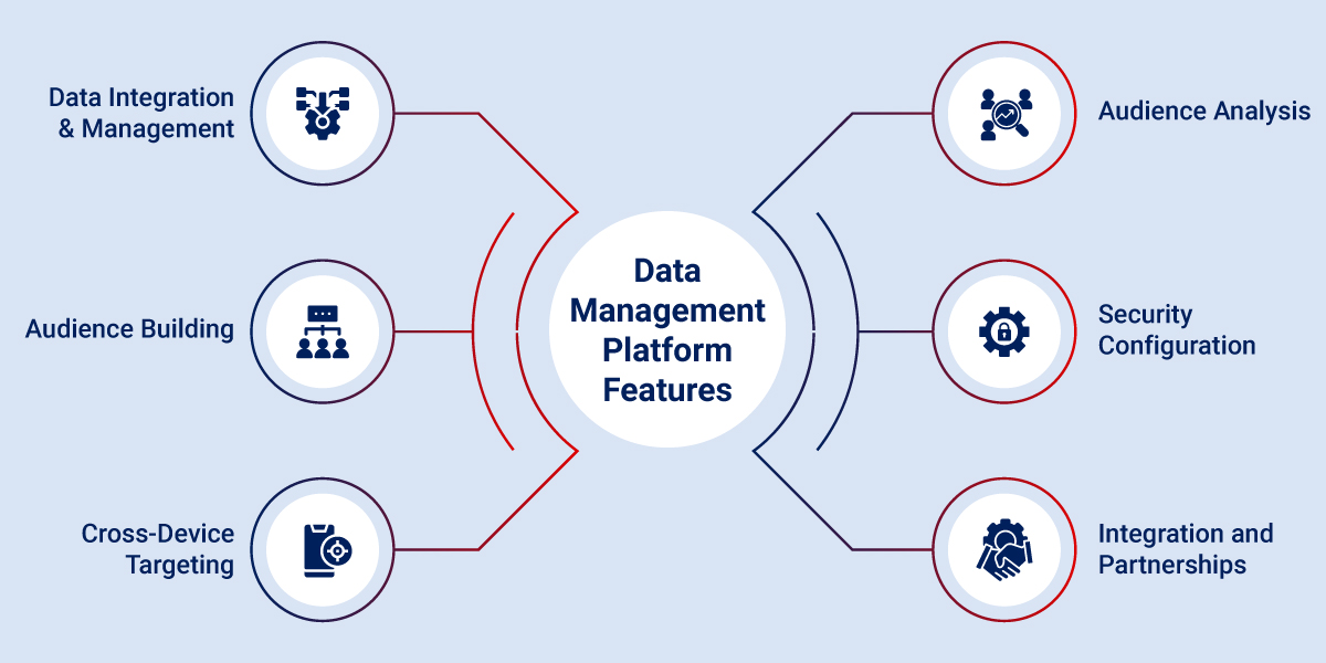 Data Management Platform Features Features Of Data Management Platform