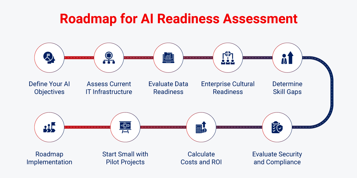 9 Steps to Assess AI Readiness in Your Enterprise 9 Steps to Assess AI Readiness in Your Enterprise