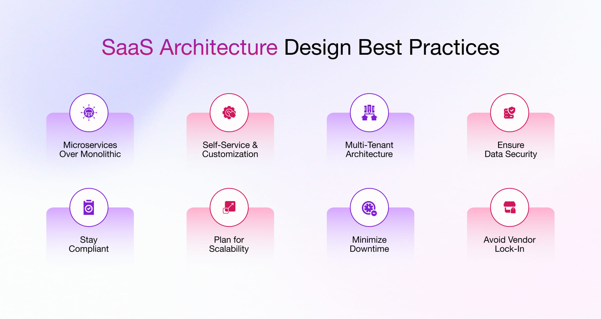 SaaS Application Architecture Design Best Practices