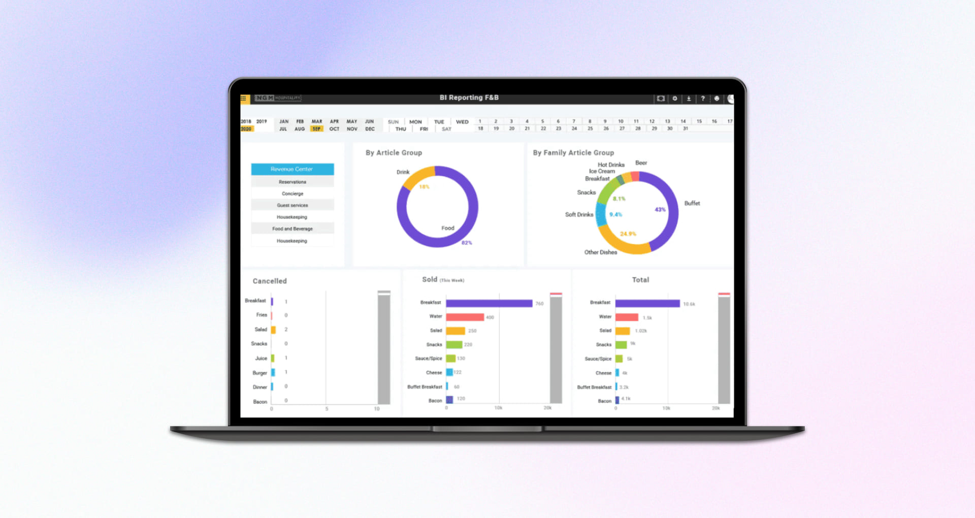 Unified Data Platform for Hospitality Insights 