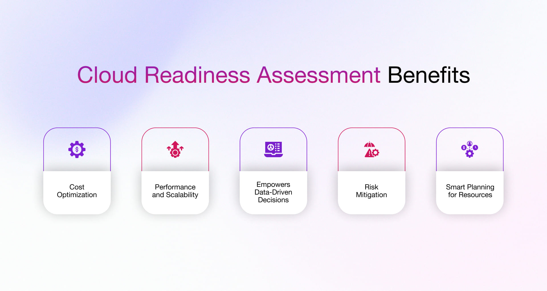 Advantages of Cloud Readiness Assessment