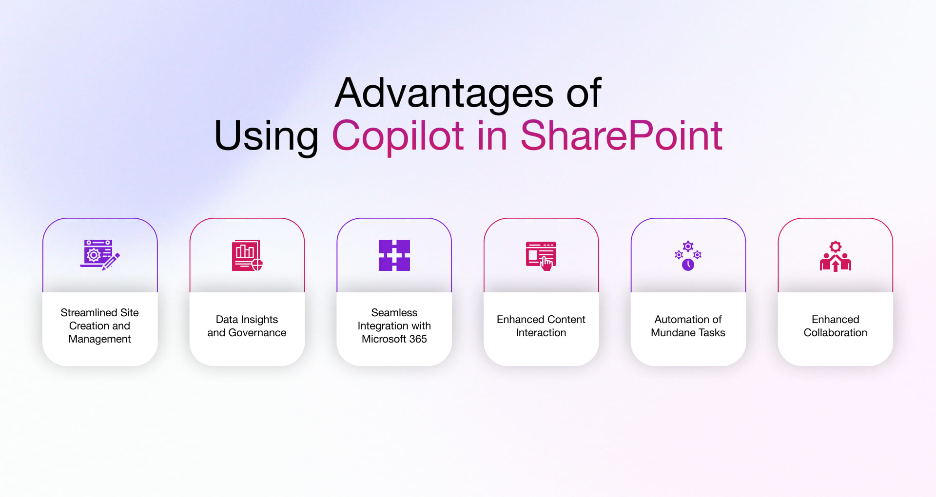Advantages of using copilot in sharepoint
