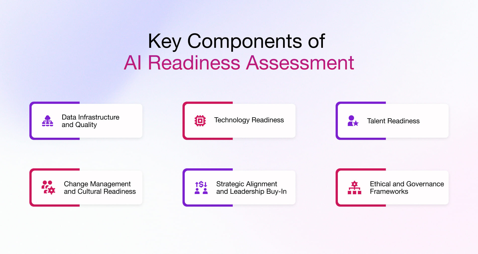 Core Components of AI Readiness Assessment