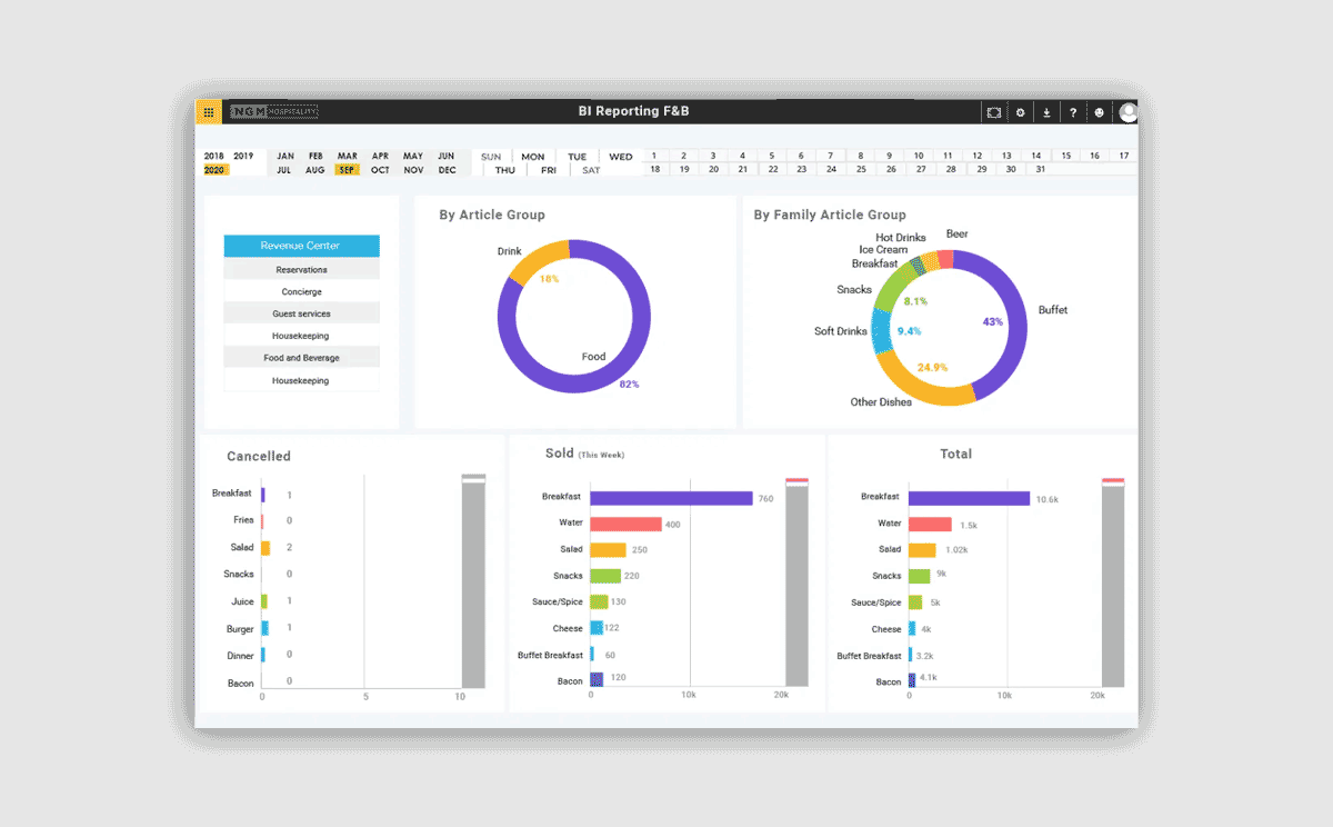 4-Data-Warehouse-System-BI-Reporting-FB-Article