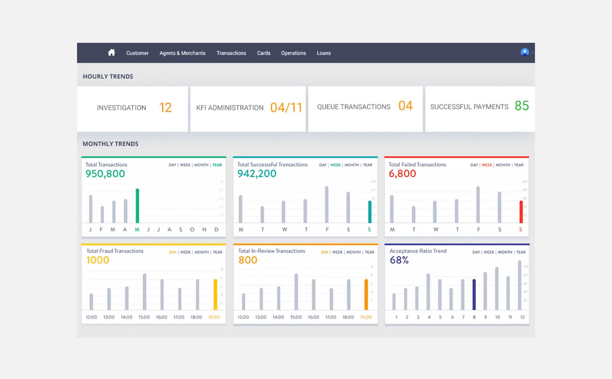 fraudulent activity monitoring dashboard