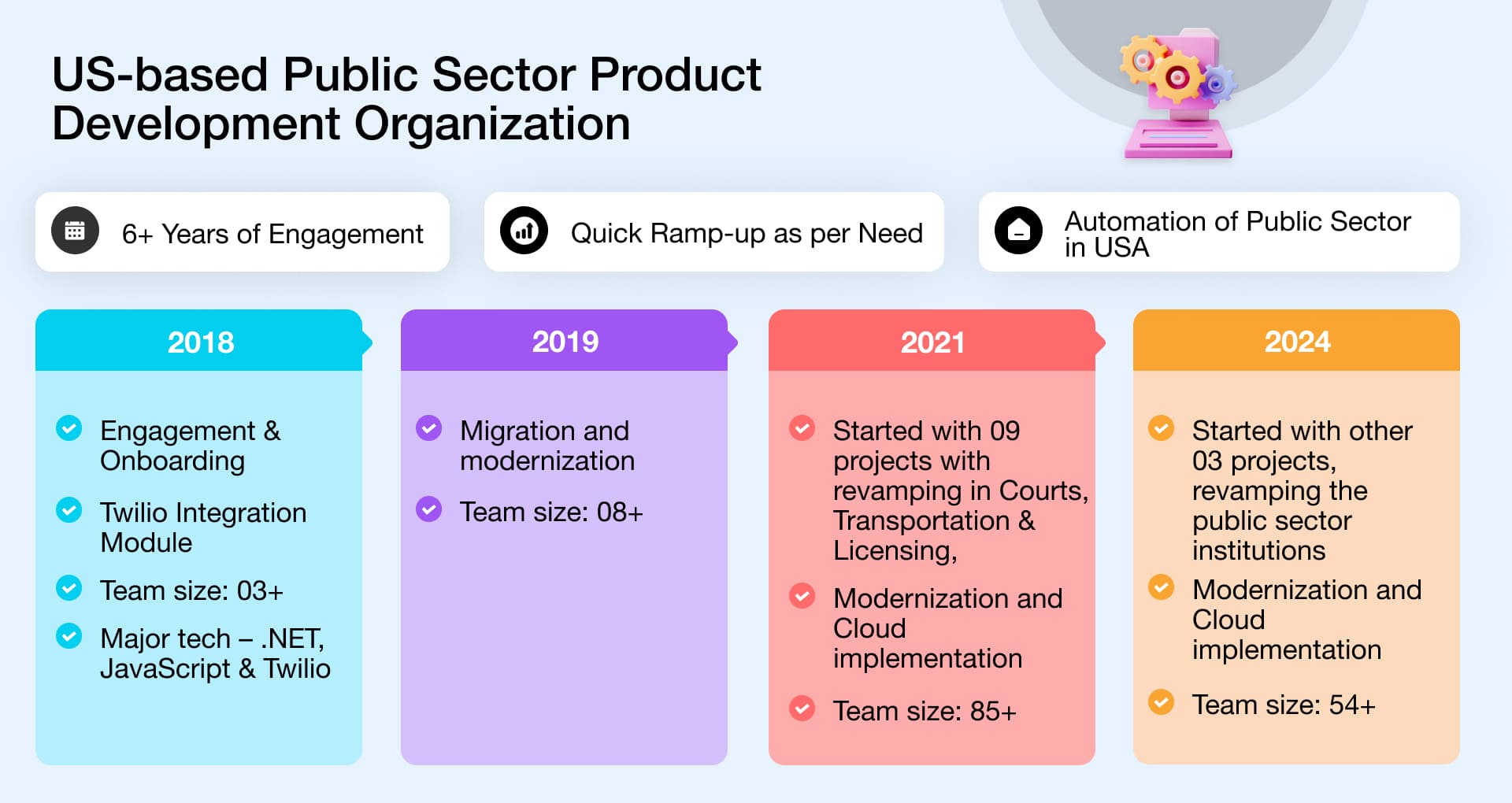 Our GCC and Agile Pods Engagement Model with a US-based Public Sector Product Development Organization